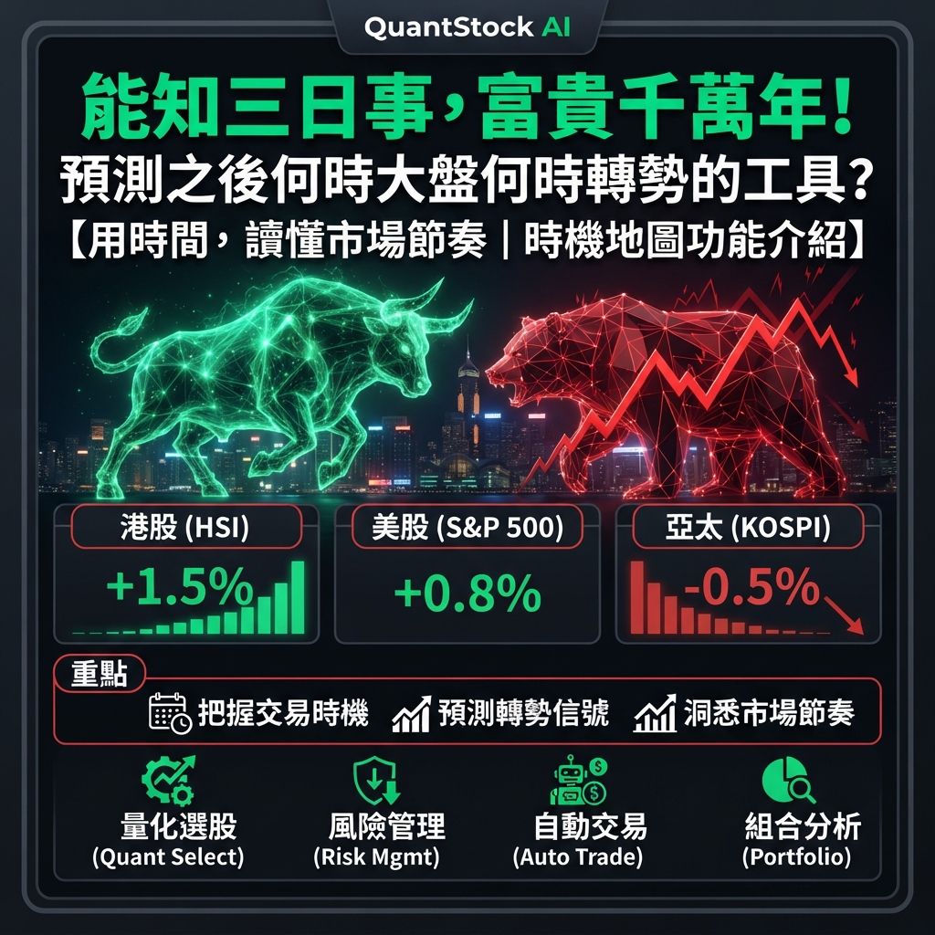 能知三日事，富貴千萬年! 預測之後何時大盤何時轉勢的工具?【用時間，讀懂市場節奏｜時機地圖功能介紹】