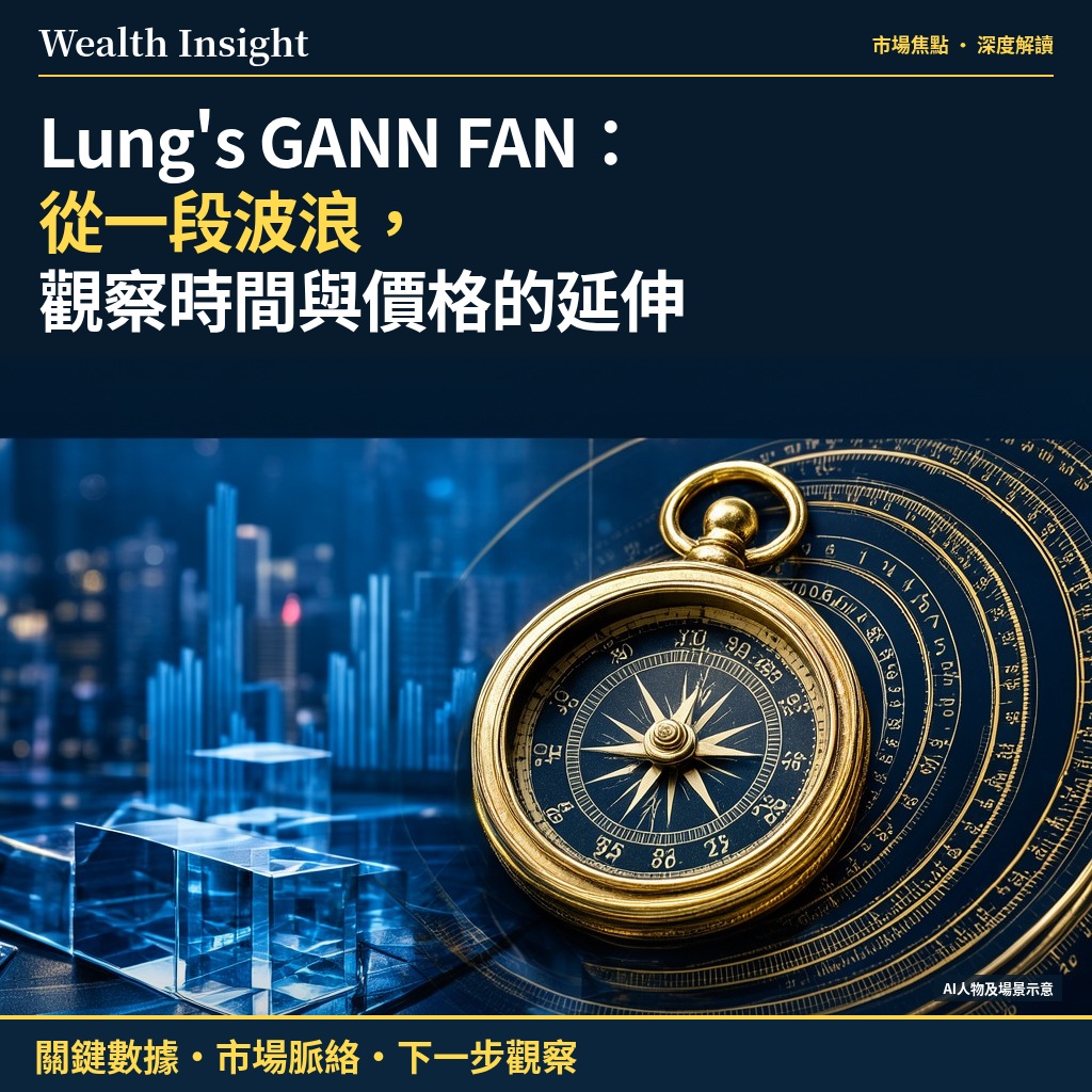 Lung's GANN FAN:從一段波浪,觀察時間與價格的延伸