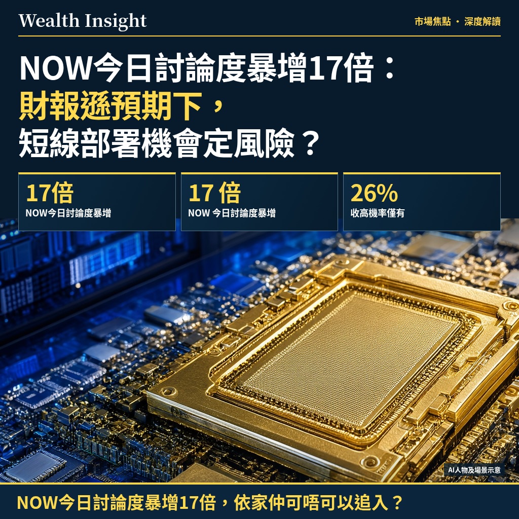NOW今日討論度暴增17倍:財報遜預期下,短線部署機會定風險?