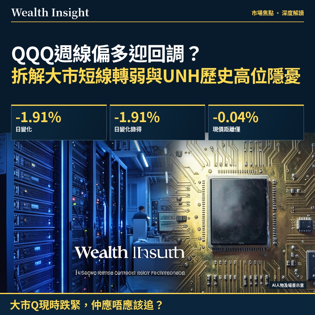 QQQ週線偏多迎回調？拆解大市短線轉弱與UNH歷史高位隱憂